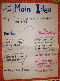 Anchor Chart Facts And Details Main Ideas And Supporting