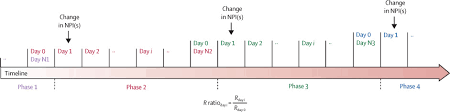 How do i verify my npi number? The Temporal Association Of Introducing And Lifting Non Pharmaceutical Interventions With The Time Varying Reproduction Number R Of Sars Cov 2 A Modelling Study Across 131 Countries The Lancet Infectious Diseases