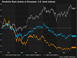Turnaround Costs Push Deutsche Bank To 6 Billion Loss Reuters