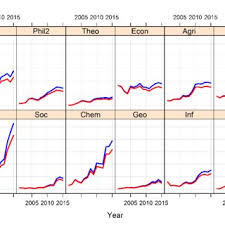 Il s'agit d'une épreuve anticipée du bac, obligatoire et dotée d'un coefficient 2, mais ne portant que sur les points supérieurs à la moyenne, précise le site eduscol, destiné aux enseignants. Pdf Is Scientific Performance A Function Of Funds