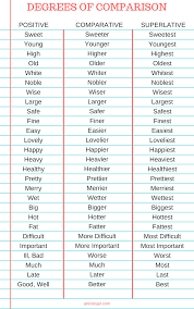 Print the l ist of comparative superlative and adjectives from a to z. Degrees Of Comparison List In English Grammar Adjective English Adjectives English Grammar English Grammar Tenses