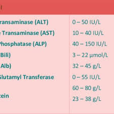 Investigations Included Routinely On Lft Panel At Our Tertiary Centre Download Scientific Diagram