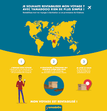 Je Rentabilise Mon Voyage Avec Yamadooo App