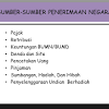 Pengeluaran pemerintah merupakan suatu jenis kebijakan yang dapat dilakukan pemerintah sebagai salah satu langkah untuk mensejahterahkan masyarakat dan menuju masyarakat yang bebas dari kemiskinan. 1