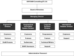 aviyaan