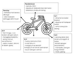 Lepas kartu memori, sim, dan baterai. Aku Sebuah Basikal