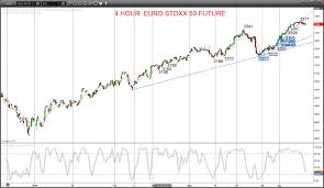 global equity indices firm but cautious euro stoxx 50