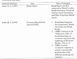 Jan 04, 2020 · a questionnaire is defined as a document containing questions and other types of items designed to solicit information appropriate for analysis.; Customers Perceptions Of The Marketing Mix And The Effect On Taiwan Hypermarkets Brand Equity Semantic Scholar