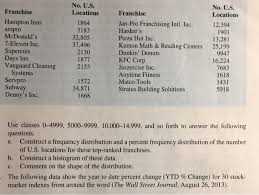 Days inn locations and business hours near ronks (pennsylvania). No U S Locations 1864 3183 No U S Franchise Chegg Com