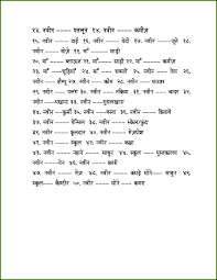 1st kv hindi worksheets for class 1 : Hindi Worksheet For Class 1 Kvs Printable Worksheets And Activities For Teachers Parents Tutors And Homeschool Families