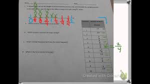 3 grade mathematics curriculum grade 3 • module 5 module 5: Grade 5 Module 4 Lesson 1 Youtube