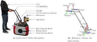 Maybe you would like to learn more about one of these? Sensors Free Full Text Human Robot Environment Interaction Interface For Smart Walker Assisted Gait Agora Walker Html