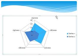 insert a radar chart in powerpoint