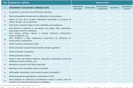 Programa estatal de verificación vehicular. Lista De Verificacion Para Evaluacion De Soldador Download Scientific Diagram