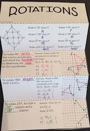 Rotations Foldable Teaching Geometry Math Geometry Homeschool Math