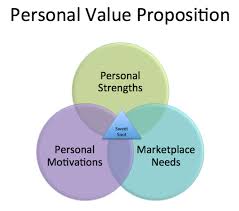 We did not find results for: Branding Strategy Source Personal Branding