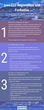 Iowa Llc Registration And Formation Iowa Limited Liability Company Business Format