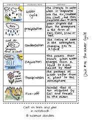 Worksheet Scienza Della Terra Ciclo Dell Acqua Istruzione