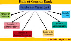 A government established organization in charge of controlling the country's cash supply & credit conditions & supervising the money related framework particularly in business banks & another storehouse organizations. 8 Important Functions Of Central Bank