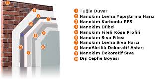 Dış cephe mantolama sözleşmesi örneği. Mantolama Nedir Nanokim A S