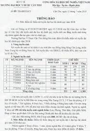 Maybe you would like to learn more about one of these? Ä'iá»ƒm Chuáº©n Ä'áº¡i Há»c Y DÆ°á»£c Cáº§n ThÆ¡ 2020 2019