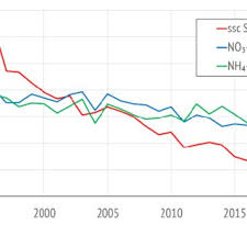 We did not find results for: Pdf Forest Condition In Europe The 2020 Assessment Icp Forests Technical Report Under The Unece Convention On Long Range Transboundary Air Pollution Air Convention