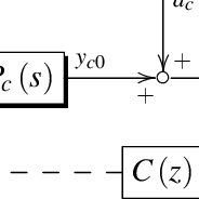 Block Diagram Of A Sampled Data Control System Download Scientific Diagram