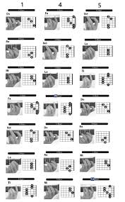 Guitar 1 4 5 Chords Guitartutorials Tutorialesbm Acoustic Guitar Chords Learn Guitar Guitar Chords