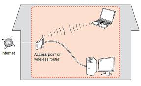 Check spelling or type a new query. How To Perform The Wireless Lan Setup Using Wps Connection Macintosh