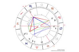 wie ein horoskop aufgebaut ist astrologie