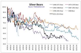 A Golden Opportunity Coming In Silver Buy Gold Online In Uae