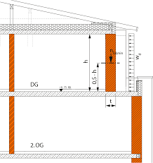 Durchlaufplatte — einachsig gespannte stahlbetonplattendecke über mindestens zwei einfeldplatte — einachsig gespannte stahlbetonplattendecke mit einem deckenfeld, also zweifach gestützt … 3 Vereinfachte Berechnungsmethode Fur Vertikal Und Durch Wind Beanspruchte Wande Nach Din En 1996 3 Lebensraum Ziegel