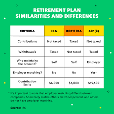 How To Create A Financial Plan In 11 Steps