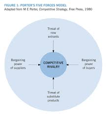 While they both help in assessing your company's strengths and weaknesses relative to industry opportunities and challenges, a primary difference is that swot focuses more on. Business Strategy And Performance Models P5 Advanced Performance Management Acca Qualification Students Acca Global