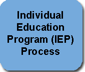 If you are wondering about what age to start kindergarten by state, well, it is important to note that as many as 32 states require the child to be of five years of age by or before september 1 in that academic year. Ages 3 5 Texas Project First