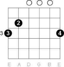 Easy guitar songs for kids whether you want to play songs to kids, teach your kids to play or find songs to encourage them to learn the guitar, there's plenty of suitable material. 8 Easy Guitar Songs For Every Beginner Music To Your Home