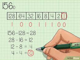 Even when you type the number '3′ on your keyboard, a button is pressed which conveys an encoded binary value through a set of transistors that turn on or off. 3 Ways To Convert From Decimal To Binary Wikihow