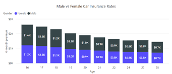 Find The Cheapest Car Insurance For Young Adult Males
