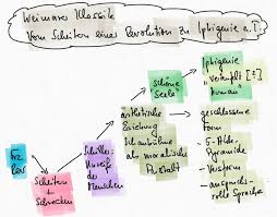 Check spelling or type a new query. Goethes Iphigenie Auf Tauris Als Werk Der Klassik
