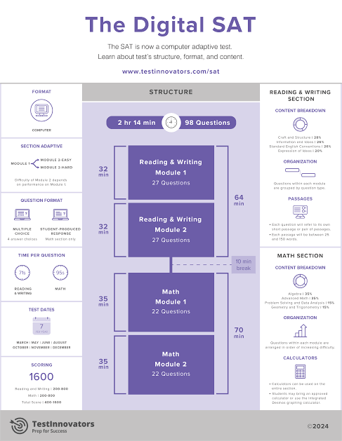 Your Guide to the Digital SAT - Test Innovators