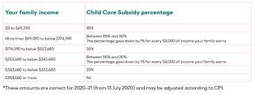 Child Care Subsidy (Ccs) And Rebate Guide - Nurtureone
