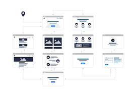 user journey map