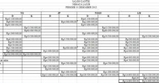 Sa seksi 339 kertas kerja paragraf 03 mendefinisikan kertas kerja sebagai berikut: Kertas Kerja Projek Pertanian Pdf 6 0 Jawatankuasa Projek Pertanian Bersepadu Sk