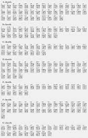 Learn About Cool Guitar Songs 0909 Guitarsongs Guitar Chord Chart Guitar Chords Beginner Guitar Chords