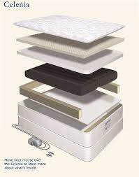 Available in split top design: Comfortaire Adjustable Bed Mattress