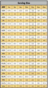 Check spelling or type a new query. Craft Beer Calorie Estimates Based On Abv Beer Calories Beer Calorie Chart Craft Beer