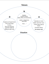 The aim of act is to maximise human potential for a rich, full and meaningful life; Downloadable Act Worksheets Act Naturally
