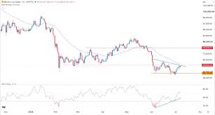 BTC/USD Signal: Rally Loses Momentum as Risks Rise
