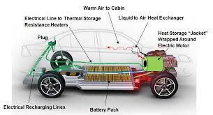 Overview of driver assistance systems. Extending The Range Of Electric Vehicles By Use Of A Thermal Storage Battery