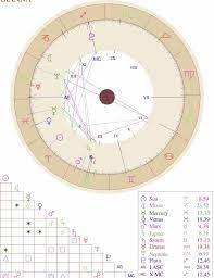 Dig deeper with a free personal astrology chart database. Starseed Indigo Astrological Indicators In Natal Chart Free Astrology Birth Chart Natal Chart Birth Chart